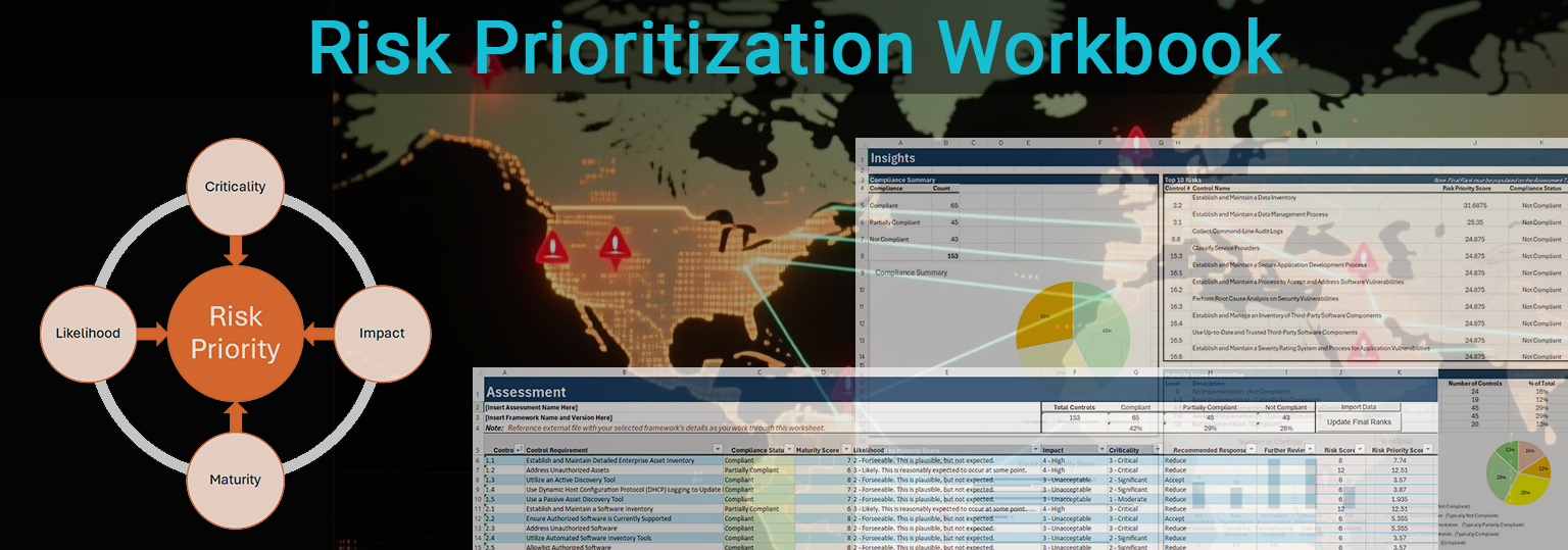 Prioritize Cyber-Risk